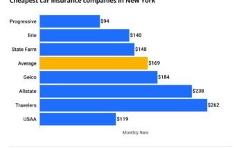 Top 10 Cheapest Car Insurance Companies for 2023: Save Big on Coverage