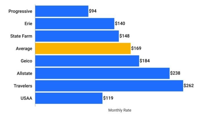 Top 10 Cheapest Car Insurance Companies for 2023: Save Big on Coverage